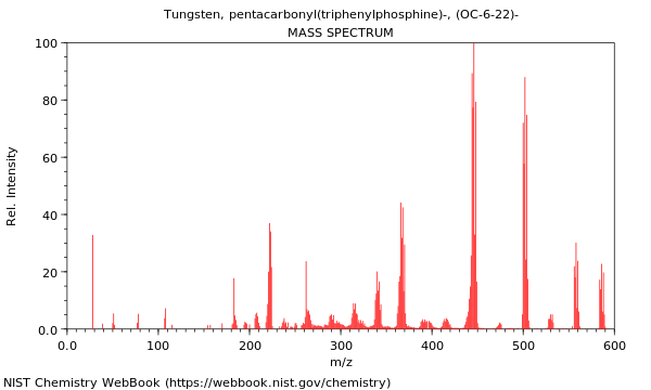 Mass spectrum