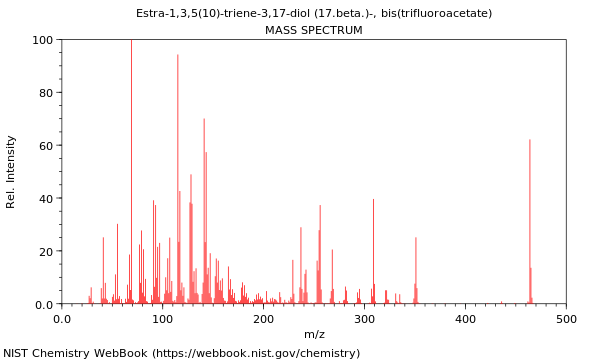 Mass spectrum