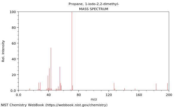 Mass spectrum