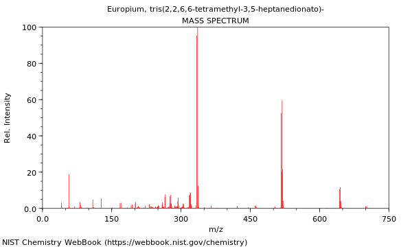 Mass spectrum