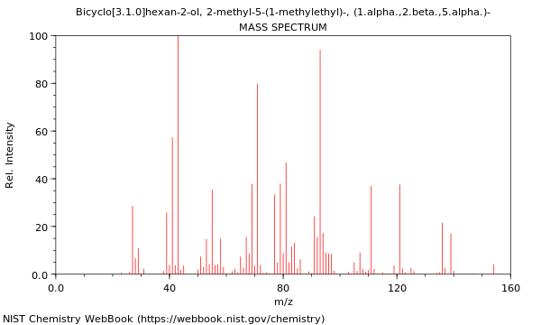 Mass spectrum