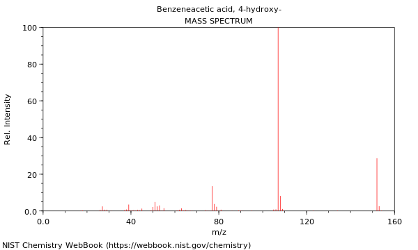 Mass spectrum