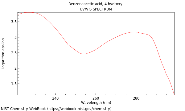 UVVis spectrum