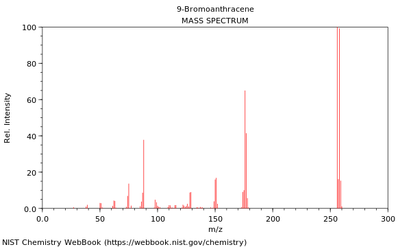 Mass spectrum