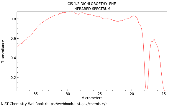 IR spectrum