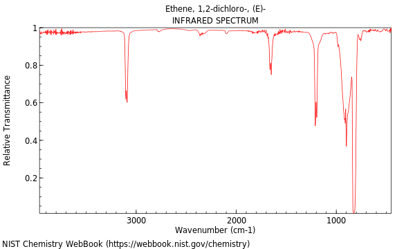 IR spectrum