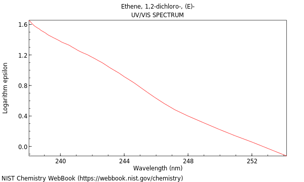 UVVis spectrum