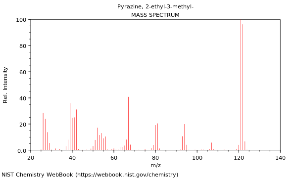 Mass spectrum