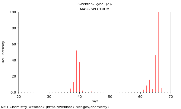 Mass spectrum