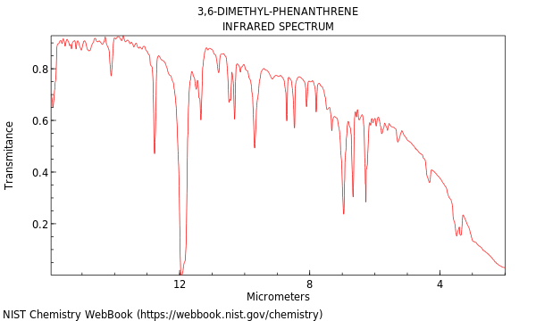 IR spectrum