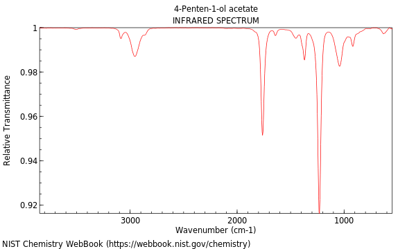 IR spectrum