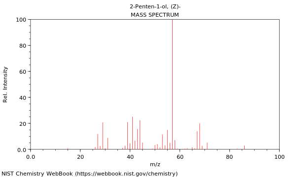 Mass spectrum