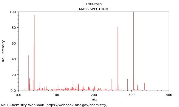 Mass spectrum