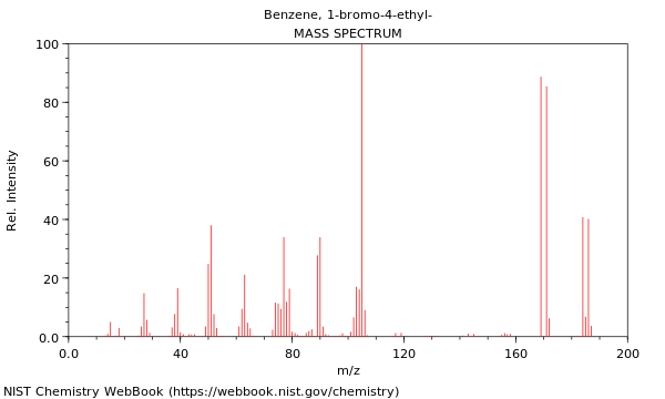 Mass spectrum