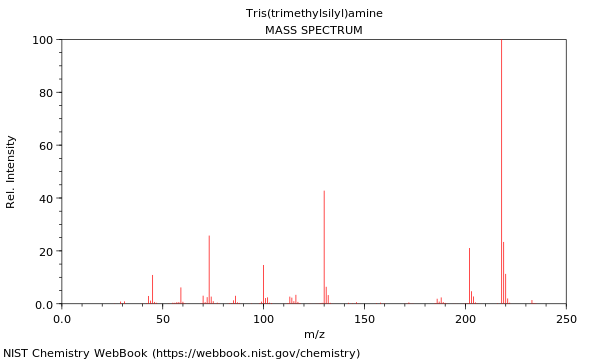 Mass spectrum