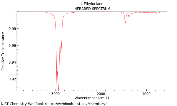 IR spectrum