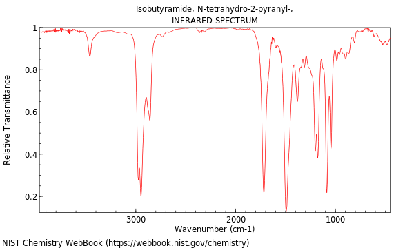 IR spectrum