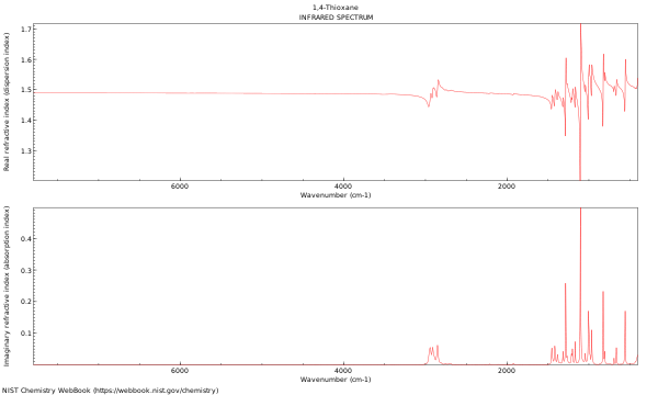 IR spectrum