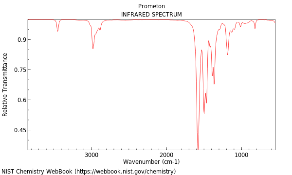 IR spectrum