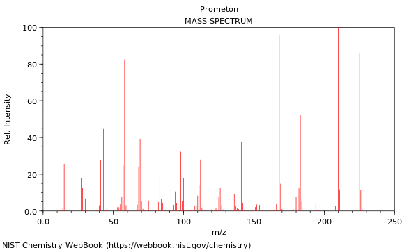 Mass spectrum