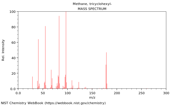 Mass spectrum