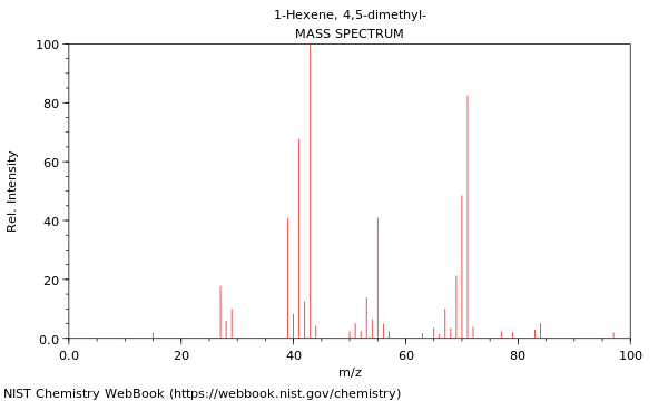 Mass spectrum