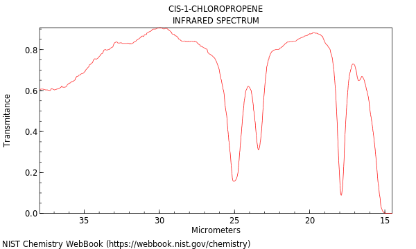 IR spectrum