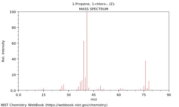 Mass spectrum