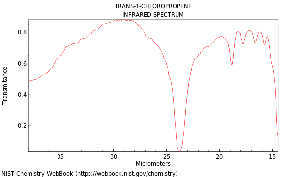 IR spectrum