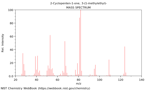 Mass spectrum