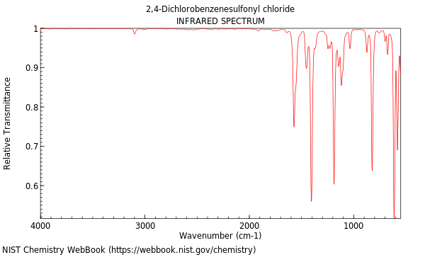 IR spectrum