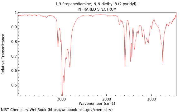 IR spectrum