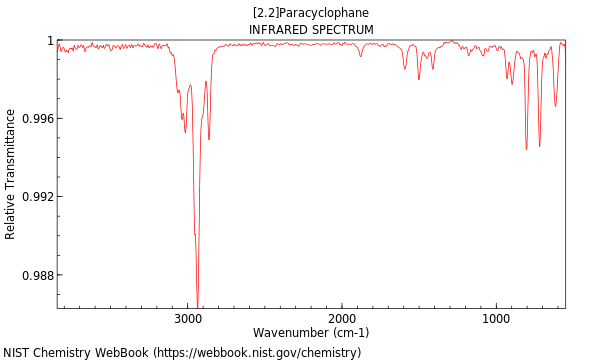 IR spectrum