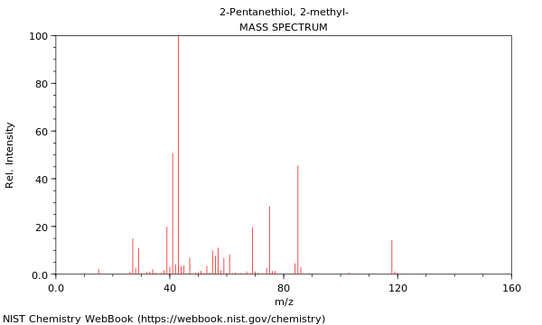 Mass spectrum