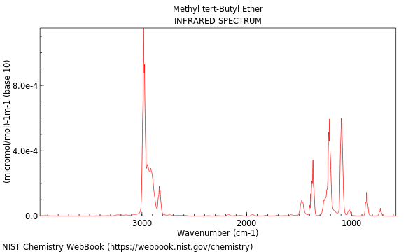 IR spectrum