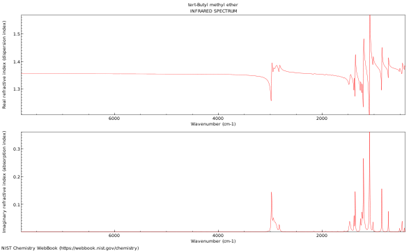 IR spectrum