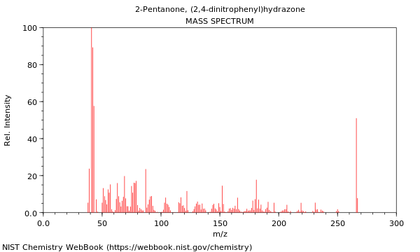 Mass spectrum