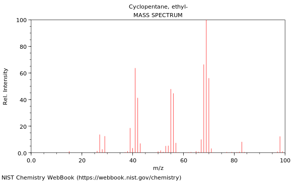 Mass spectrum