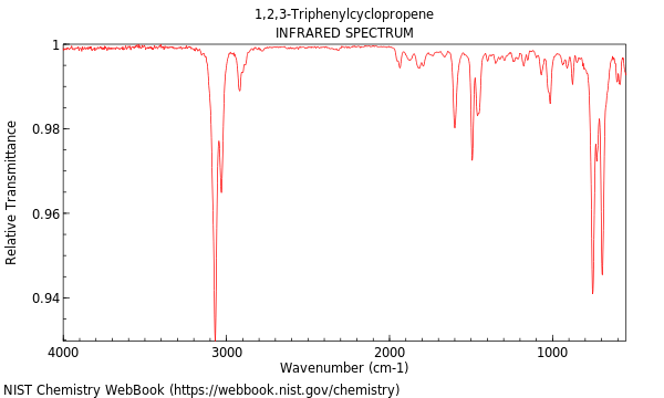 IR spectrum