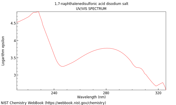 UVVis spectrum