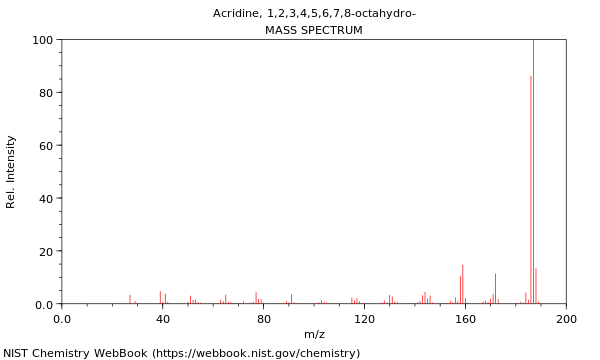 Mass spectrum