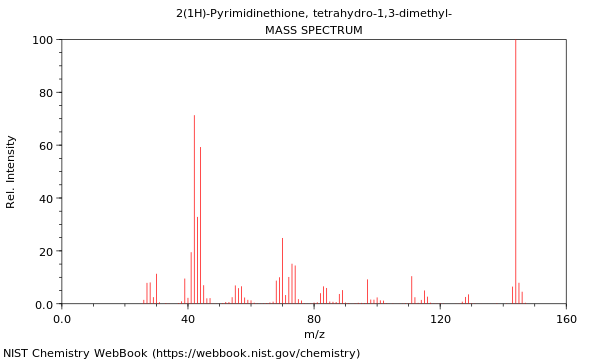 Mass spectrum