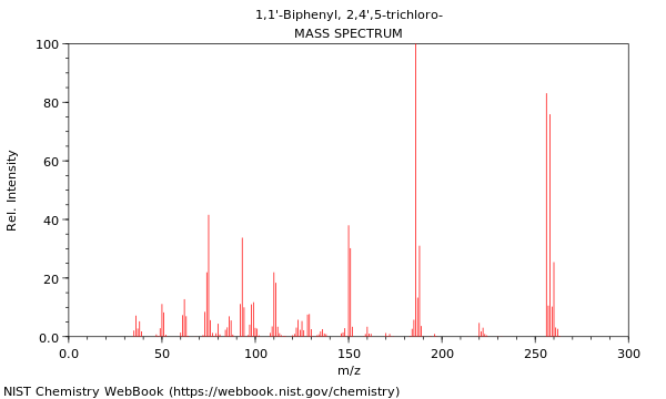 Mass spectrum