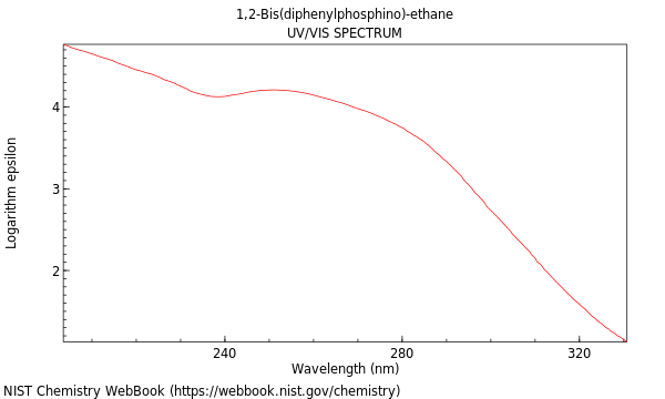 UVVis spectrum