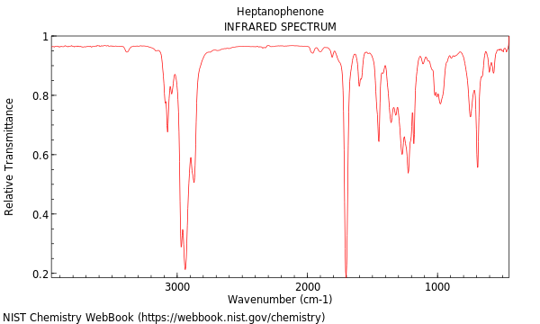 IR spectrum