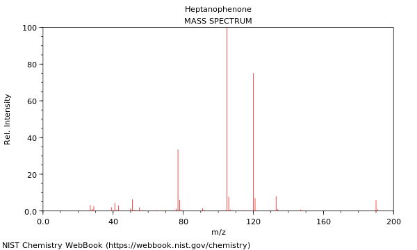 Mass spectrum