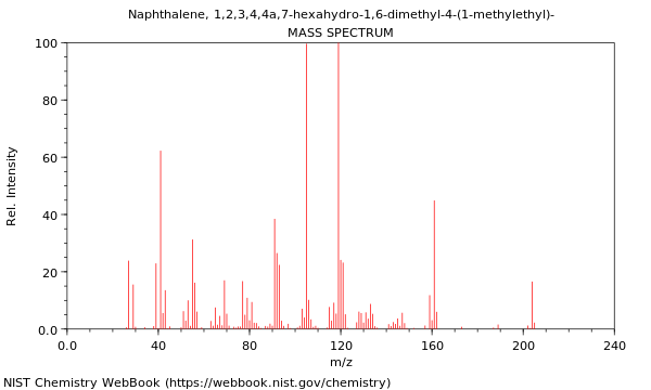 Mass spectrum