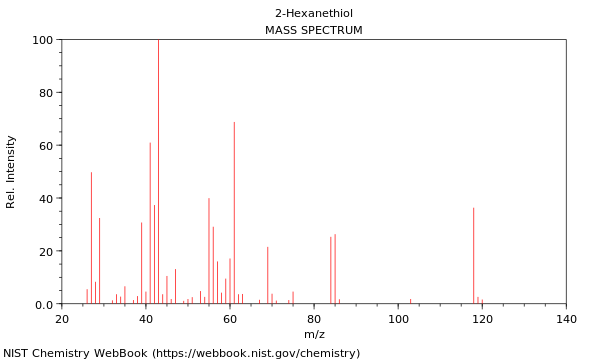 Mass spectrum