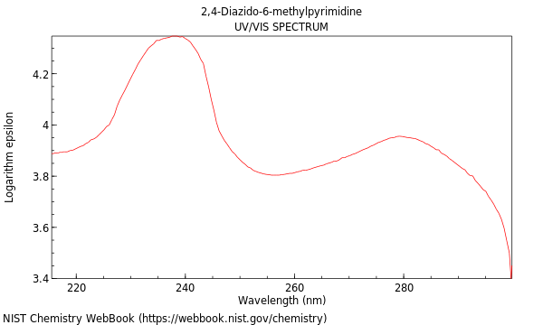 UVVis spectrum