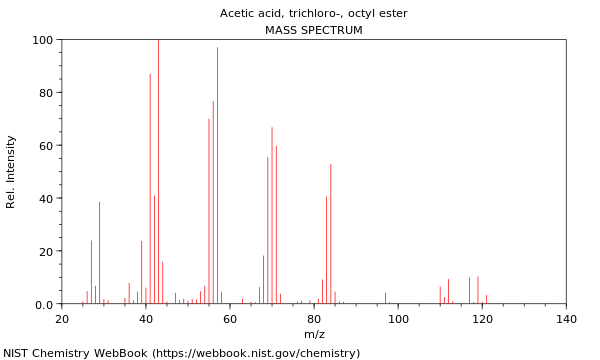 Mass spectrum